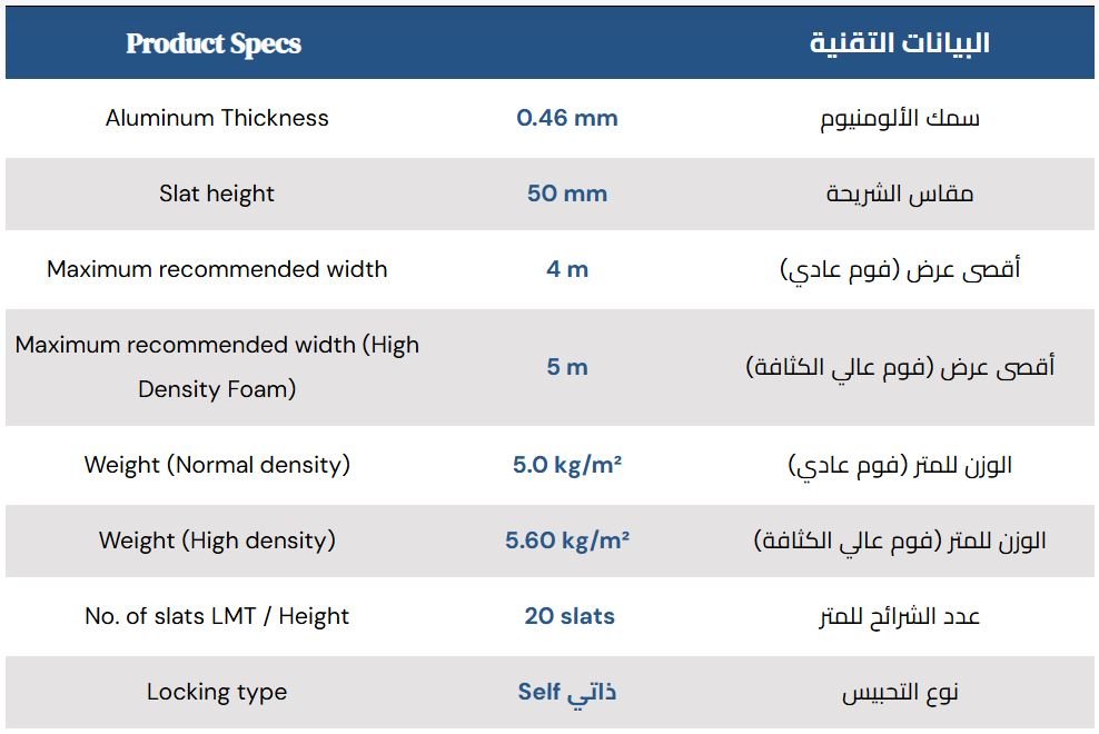 مواصفات شيش الحصيرة NGS