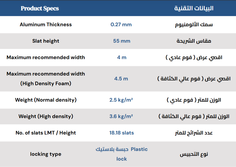 مواصفات شيش الحصيرة 5.5 سم